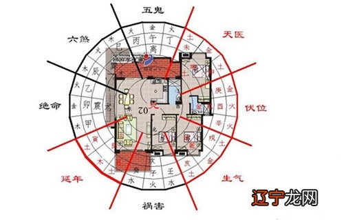 生肖和房屋朝向风水有什么关系？轻视房子朝向风水学