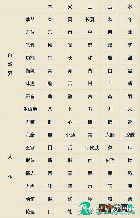 八字命格太弱