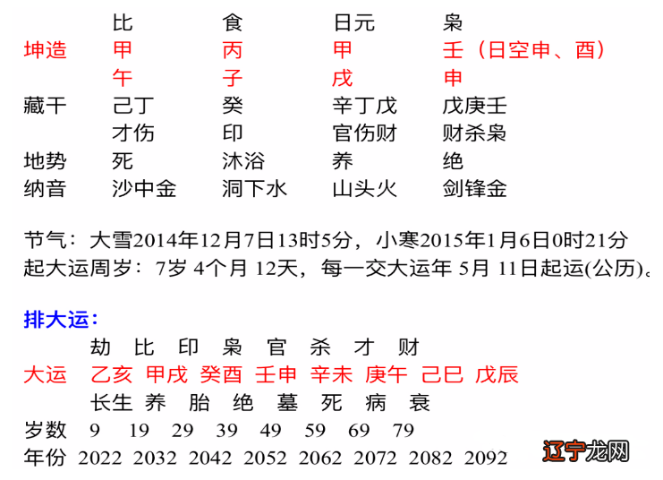 八字命理 贫夭折是一体_八字排盘命理八字测算_八字命理是易经的一部分吗