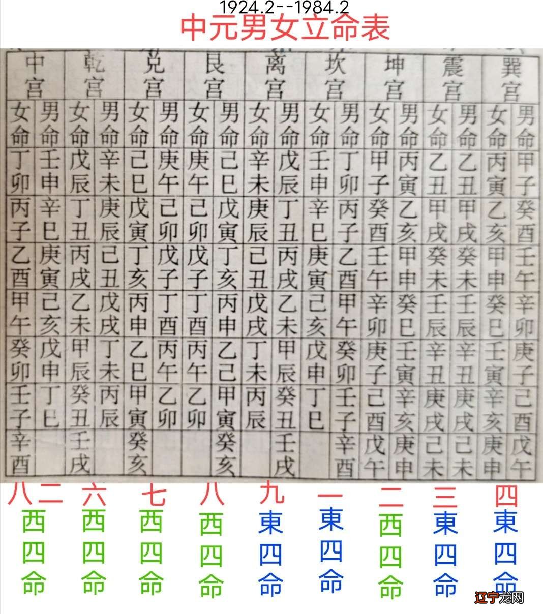 八字合婚算命 得零分_免费八字合婚生辰八字合婚_三藏免费算命生辰八字合婚