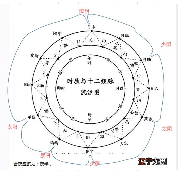 那个数字是阴阳数_道,法,术_知其道者法于阴阳和于术数谁说的