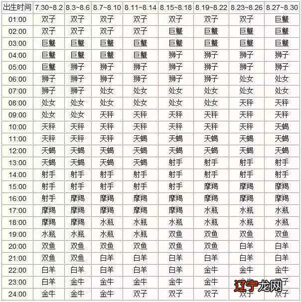 星座看太阳 上上升还是月亮_自己的对象星座是自己的上升星座_星座 太阳 上升