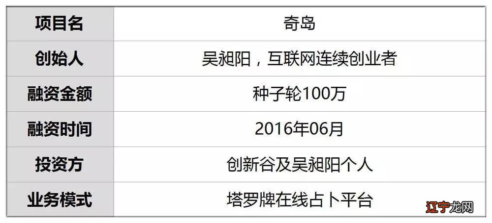 他用微信一对一占卜12次,5600付费用户9月流水22万元
