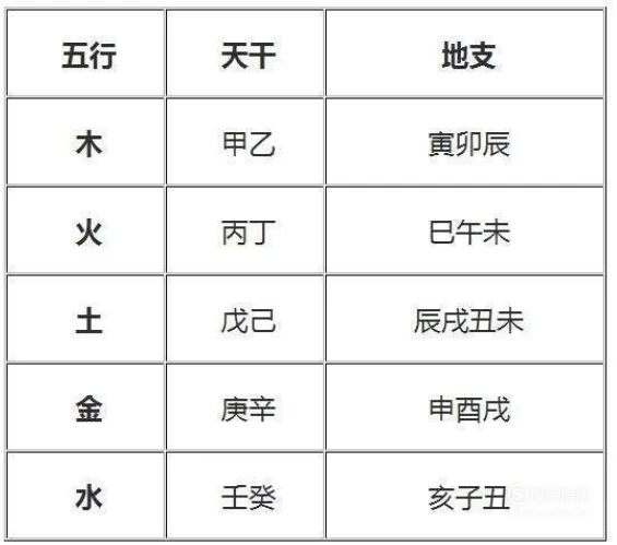 鸡年生肖号码五行生肖属性五行