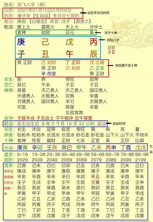 八字命理综合解析_朱德八字命理解析_巩俐八字命理解析