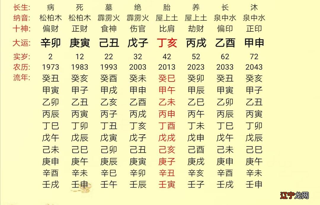 巩俐八字命理解析_八字命理综合解析_朱德八字命理解析