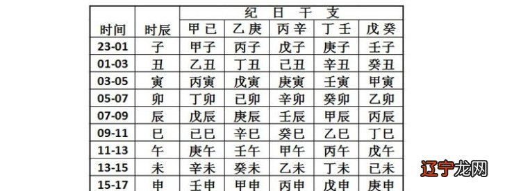 怎么知道自己的生辰八字