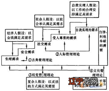 文化的基本概念_基本数据集的概念_乡村医生基本药物概念