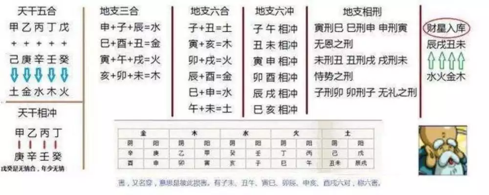 10、八字里面合了八个字这种好不好:合八字合了八个字可不可以结婚？