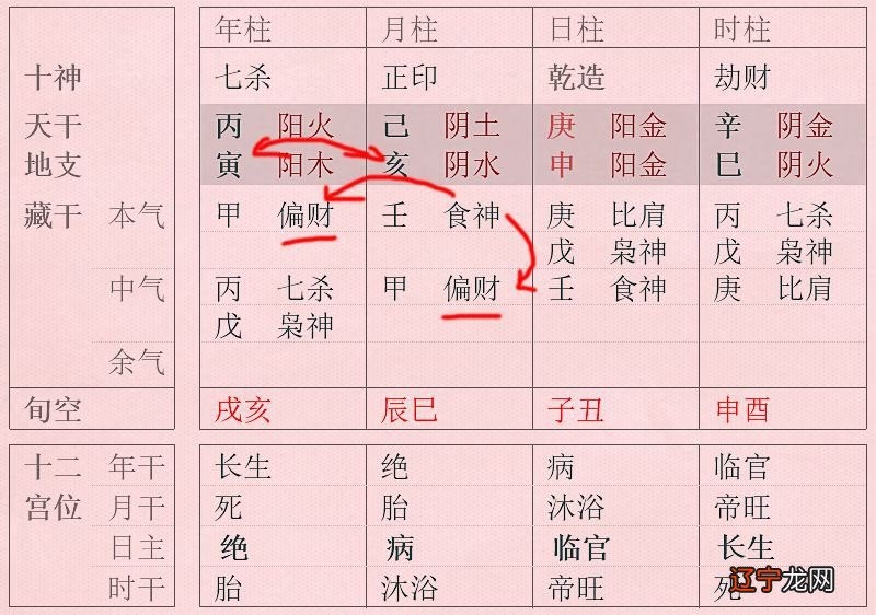 7、八字里面合了八个字这种好不好:八字合婚中八个字全合了好不好？