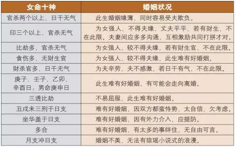 8、八字里面合了八个字这种好不好:八字合婚八个字都合了好不好?