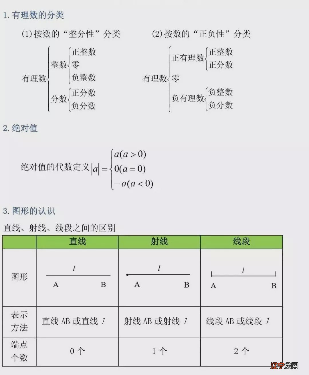 传统术数学_小学数学传统教具现状使用_数学趣味小知识 ， 最好是术手术 。