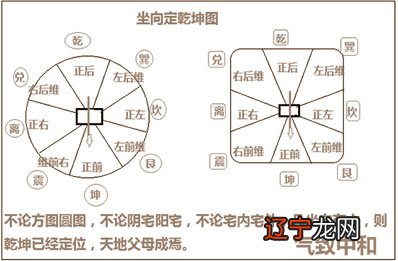 我博出风水堂:风水学八挂的风水学散播社会正能量