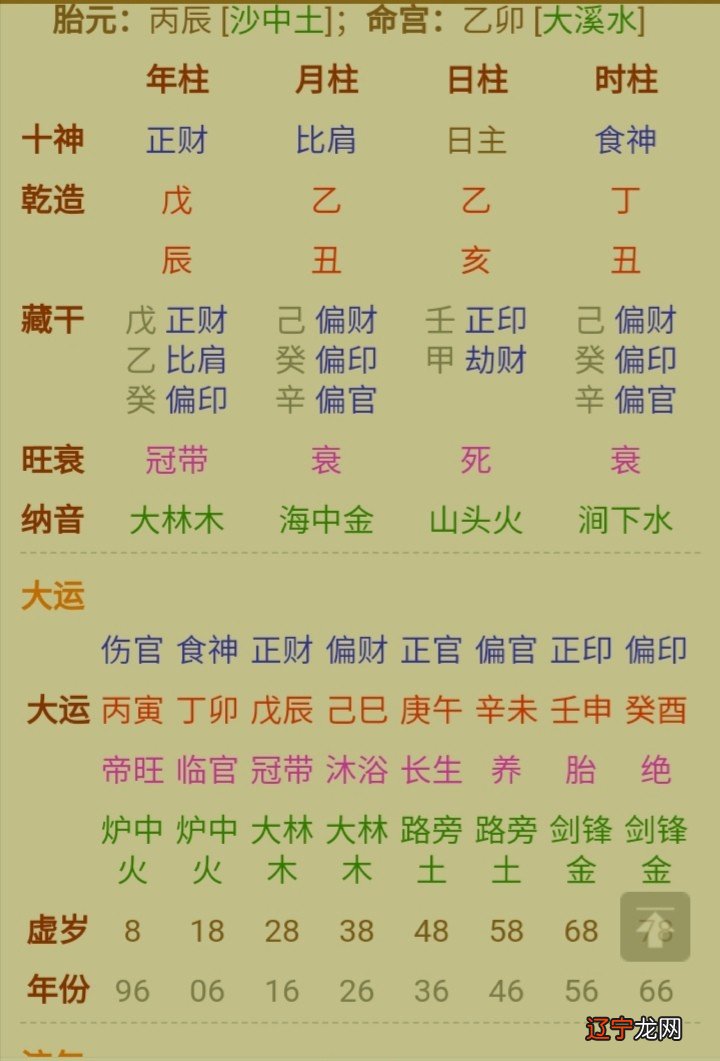 八字命理分析图