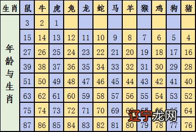 十二生肖万年历表 十二生肖万年历查询