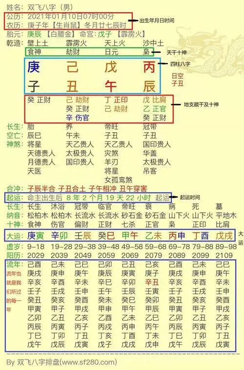 定中间字八字起名_孩子起名字生辰八字_姓名测试字八字起名