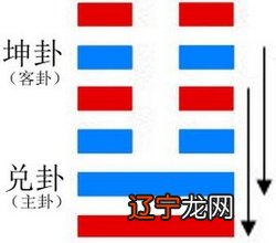 图 解读易经第19卦临卦之详解临卦原文临