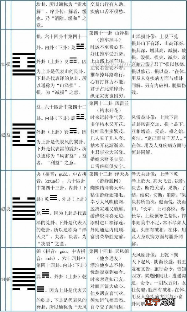 涣 风水涣 巽上坎下 事业_风水涣卦四爻解析_周易风水涣