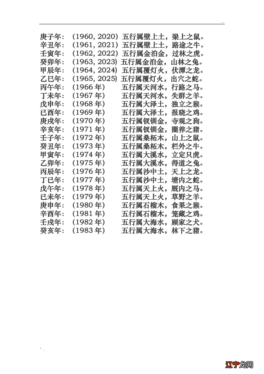 1978年农历表阳历表对照_1988年农历表阳历表对照_出生年月与命理对照表