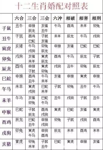 1、夫妻八字婚配测算:免费测算八字婚姻配对