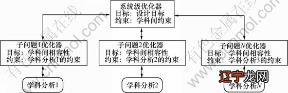 术数哪里学