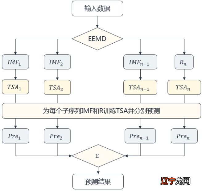 术数哪里学