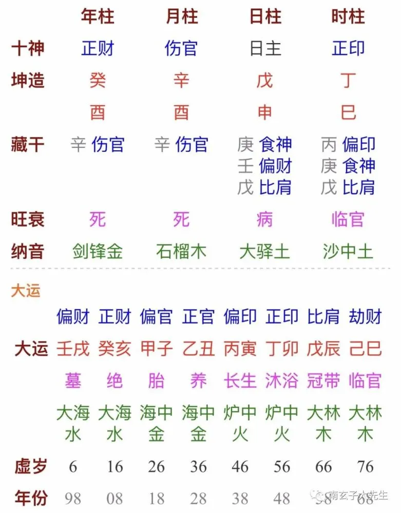 八字看几年运势_八字看2019年运势_八字日柱看2018年运势