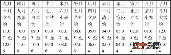 生辰八字查询_生辰测八字五行缺什么_生辰八字算命 八字强弱鉴定法