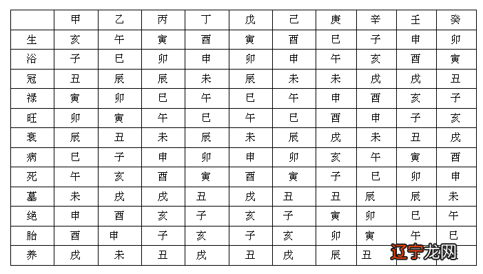 八字流年咸池