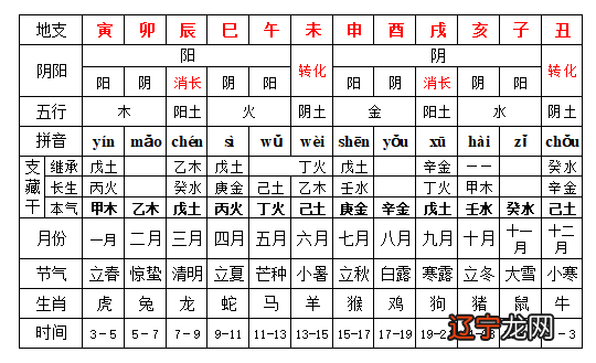 看香火香怎样分左右_八字看阴宅左右怎么分_如何看墓地风水,看阴宅风水