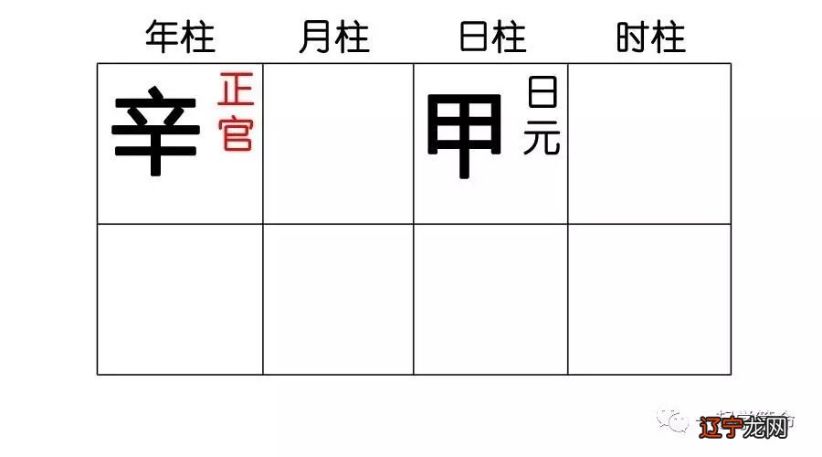 十神之正官：八字中正官的取法与含义