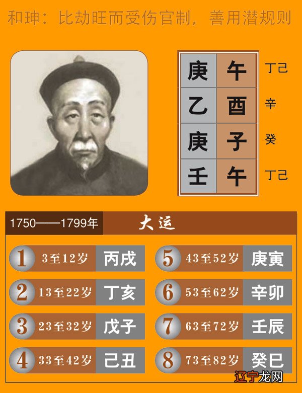 八字中有哪些适合学命理