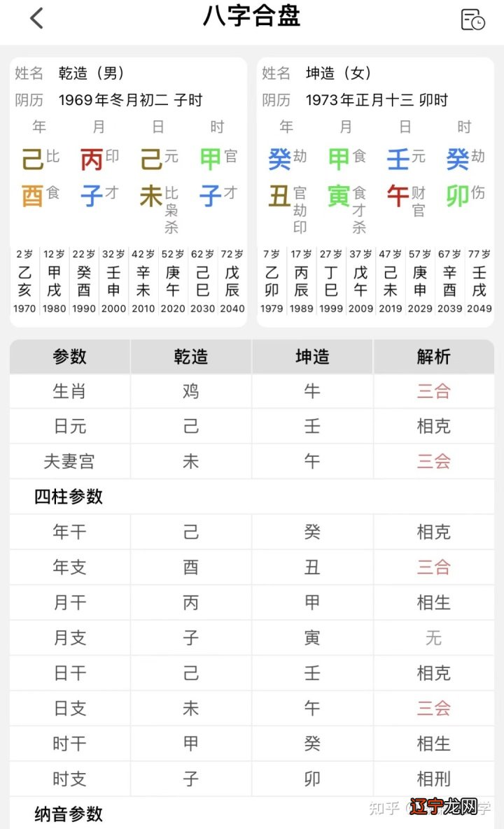 谦谦君风水堂:八字实战技法八字合婚，鉴定出两人的婚配指数