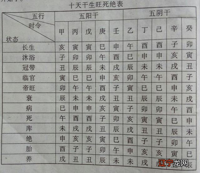 八字命理预测学_新派八字命理课堂命理_八字命理专业预测