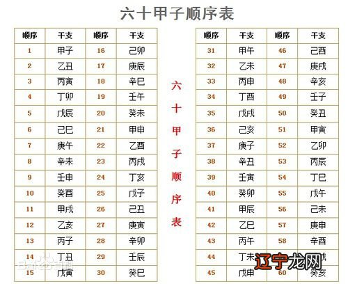 免费教学10分钟学会”测八字”，以后算命不求人