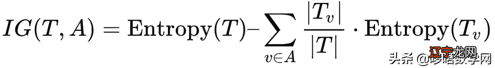 不可不知的数据科学入门数学指南