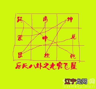 学玄空风水看什么书，风水入门看什么书