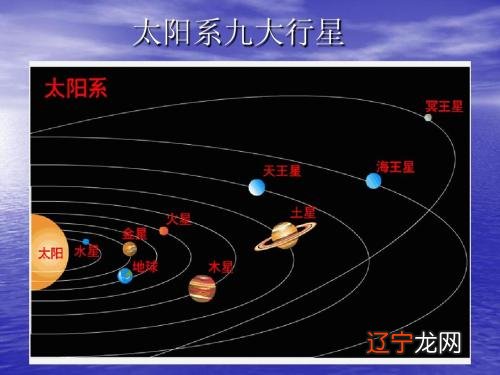 土星落风象星座