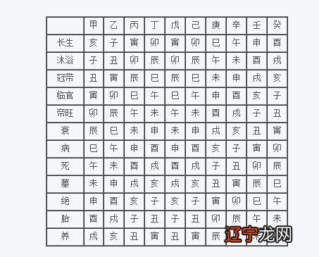 如何算五行八字