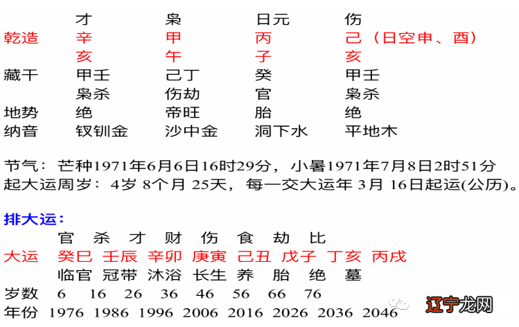 从命理看两个人之间的缘分