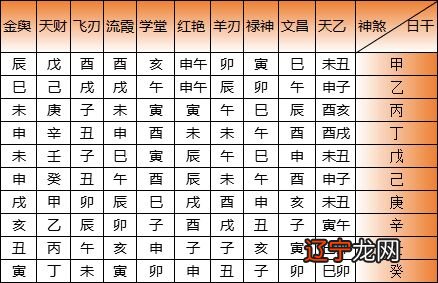 四季有五行属性？(八字四季表)