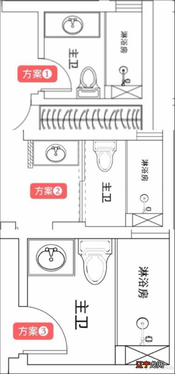 房屋厨房风水学