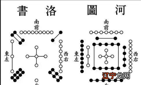 阿城洛书河图_河图洛书与术数关系_河图,洛书,八卦,太极图的关系