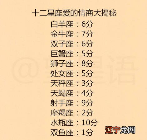 12星座是什么象星座_风象星座的智商_星座火象水象