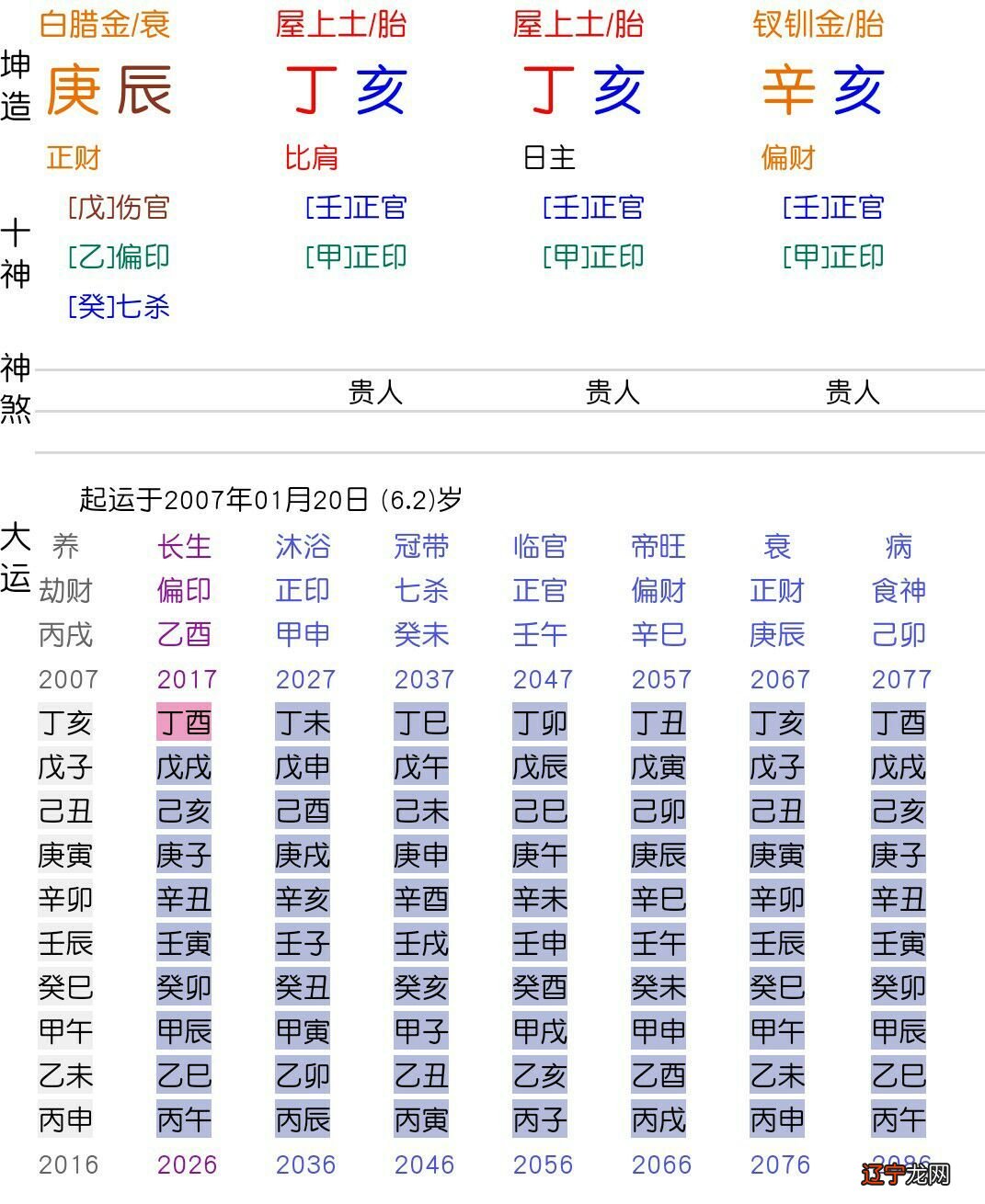 八字合婚地支暗合