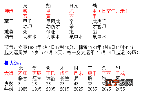 八字测算命运_八字官非测算_张圣雨 姓名八字吉凶评分测算