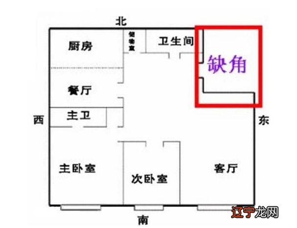 学周易真的会五弊三缺_房屋缺西北角周易_双星正补西北缺打一字