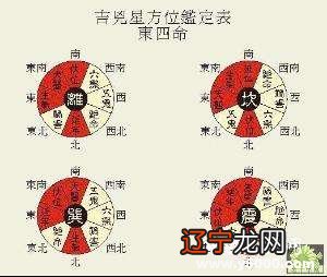 风水堂:古代预占吉凶的数术步骤