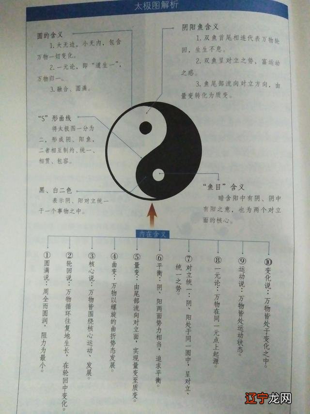 如何正确理解风水学_弗洛伊德三部曲理解正确_对电磁波传播速度表达式理解正确的是