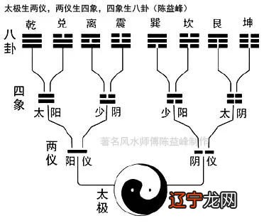 对电磁波传播速度表达式理解正确的是_弗洛伊德三部曲理解正确_如何正确理解风水学